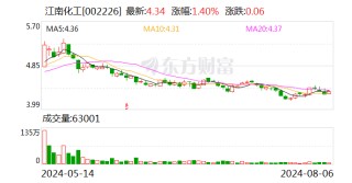 江南化工：拟现金收购陕西红旗民爆集团35.9721%股份