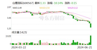 为护盘 拼了！“股债双杀”后 这家公司紧急应对 此前董监高已行动