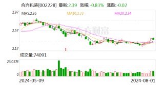 合兴包装：累计回购股份8069916股