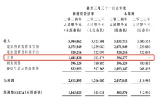 潇湘晨报:利好优配月入过亿！被“吐槽”抢票难的大麦网，业绩爆表！
