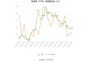 鑫科材料：预计2024年上半年盈利2900万元-3900万元 同比扭亏