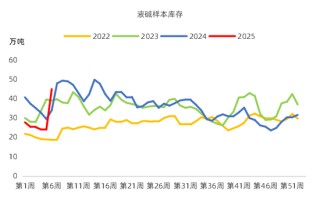 烧碱：食之无味