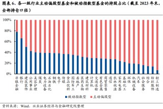 动态:银河证券兴证策略：龙头风格成为超额收益重要源头 谁改变了风格？