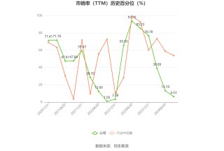 天秦装备：预计2024年上半年净利同比增长68.2%-116.26%