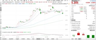ETF日报：若气温持续偏高，煤价或有阶段性行情，高分红高股息特征使得煤炭板块具有防御属性，关注煤炭ETF