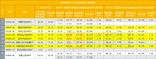 国家队买入ETF路径厘清 上半年增持重要宽基或超2500亿元