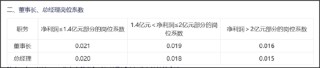 五新隧装业绩大变脸重组为增厚利润？董事长薪酬与业绩绑定 警惕大客户依赖症风险
