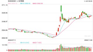 11月22日操盘必读：影响股市利好或利空消息
