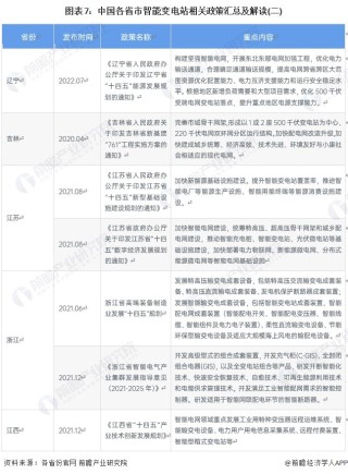 重磅！2024年中国及31省市智能变电站行业政策汇总及解读（全）