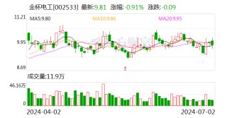 金杯电工：中标2.13亿元大截面铜电缆集中采购项目