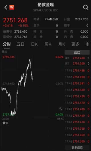 霸屏热搜！“今日金价”又杀疯了