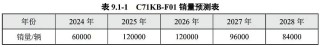 47岁工程师 接手500亿北京车企