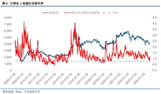 底部条件具备，三条线伺机布局【建投策略陈果团队】