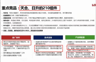 隆基绿能，52亿巨亏之谜