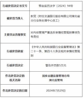 交通银行湖北省分行因贷款三查不尽职形成重大损失等被罚490万元 11名时任员工被罚、1人被终身禁业