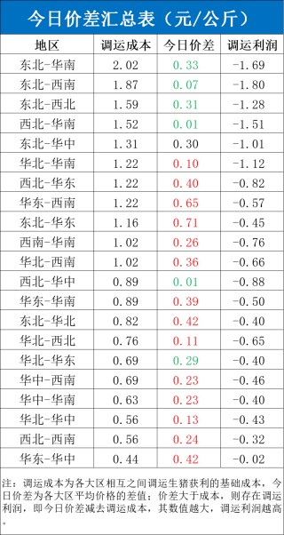 每日猪讯9.11
