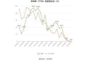 蒙娜丽莎：2024年上半年净利同比预降41.63%-59.38%
