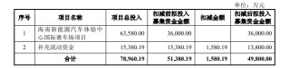 力盛体育扣非净利润连亏4年 前募投项目进展缓慢仍坚持再次定增、募资必要性存疑