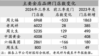 黄金大变局：卖不动的金项链，抢不够的金条|棱镜