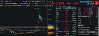 今日，高低切换！消费医疗齐升，把握补涨机会，“旗手”躁动，东财重登A股成交榜首！
