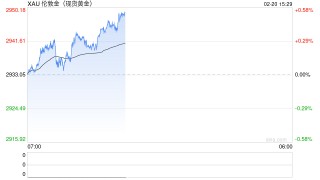 特朗普引爆“淘金热”，这场黄金大挪移将如何收场？
