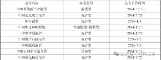 中银基金邢秋羽突然卸任所有基金经理职务！FOF一姐清盘压力巨大曾获公司自购力挺