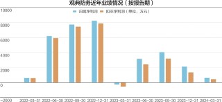 观典防务：将积极整改，进一步强化有关内控制度的执行