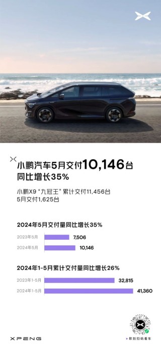 话题[趣策略配资]国内主要新能源车企公布5月交付数据：蔚来、极氪交付创历史新高