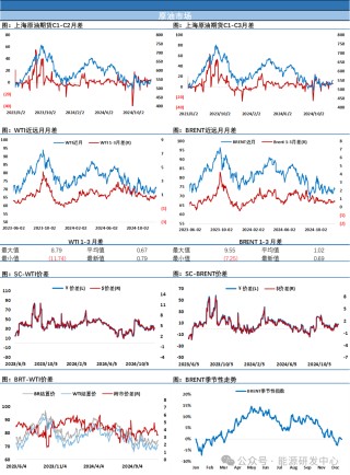 油价高开低走收跌，部分资金离场观望，回调过程有明显的抗跌特征