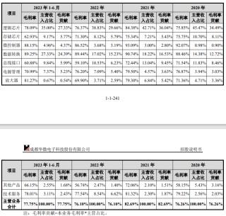 成都华微官宣高速ADC突破，A股还有这些公司也涉及高速ADC业务