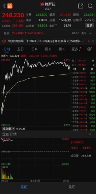 特朗普概念股，爆了！四大行，新高！