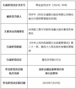 交通银行湖北省分行因贷款三查不尽职形成重大损失等被罚490万元 11名时任员工被罚、1人被终身禁业