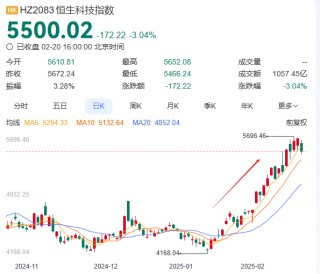 高盛：AI或为中国股市带来2000亿美元净买入