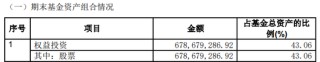 斥资7亿元，国新投资买入3只中证国新港股通央企红利ETF！均位列第一大持有人