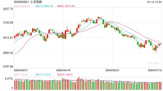 杨德龙：美国6月CPI走低显示通胀下行趋势形成 美联储9月首次降息概率大增