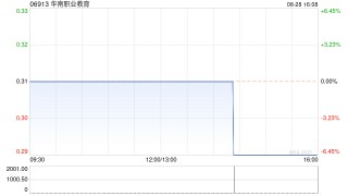华南职业教育公布中期业绩 实现收益约3.36亿元同比增长20.8%