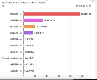 潇湘晨报::明耀投资太火爆！香港创业板重启，首单认购超额2200倍