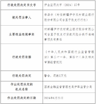 新疆伊宁农村商业银行及旗下一支行总计被罚90万元：因贷款风险分类不准确等