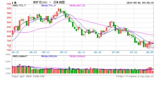光大期货：8月6日矿钢煤焦日报