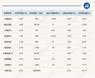 这些基金总经理也是基金经理！东方阿尔法基金总经理刘明管的2只基金亏损都超30%，大写的尴尬！