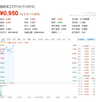 中国船舶拟吸收合并中国重工！中船系全线走强，国防军工ETF（512810）放量涨超1%，实时成交超1亿元