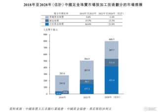 “古法黄金第一股”来了！老铺黄金登陆港股，腾讯为基石投资者