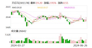 天亿马投资成立新能源产业发展公司