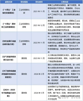 2025-2031年有色金属锌冶炼行业市场调研及发展趋势预测报告