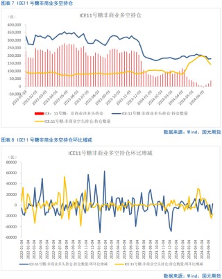 【白糖】糖价短期外强内弱