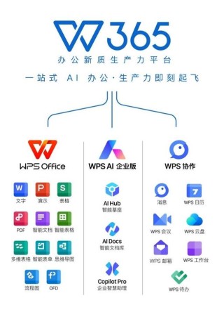 WPS 365服务川渝地区组织级用户超500万