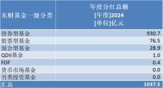 年内基金分红超千亿！基金分红到底分的是什么？