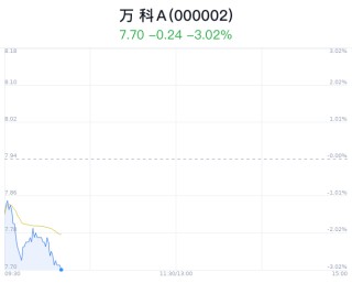 万科A跌3.02% 近半年9家券商增持