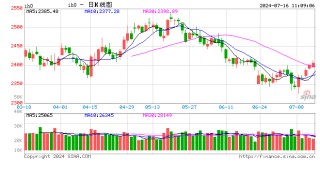 光大期货：7月16日金融日报