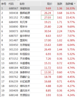 飙涨超200%！临停！这只新股首日大涨